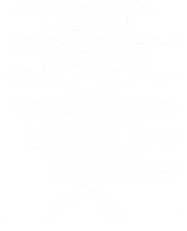 shema-odrskih-tecajev